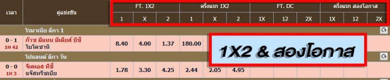 เดิมพันแบบ 1X2 & สองโอกาส