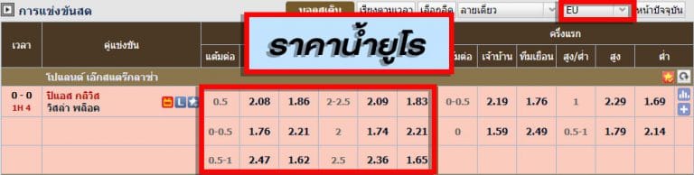 ราคาน้ำ EU