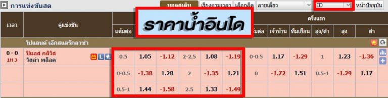 ราคาน้ำ ID