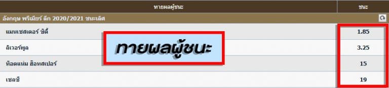 การเดิมพันแบบทายผลผู้ชนะ