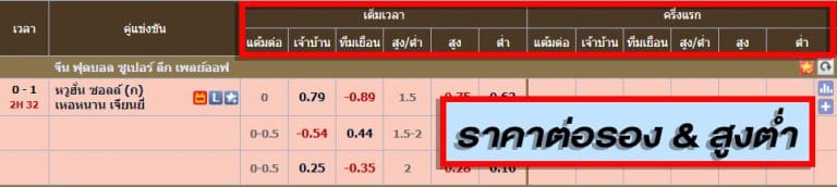 เดิมพันแบบราคาต่อรอง & สูงต่ำ